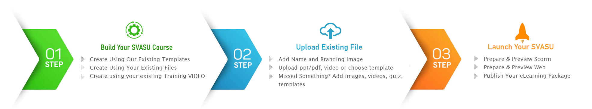 best powerpoint to scorm